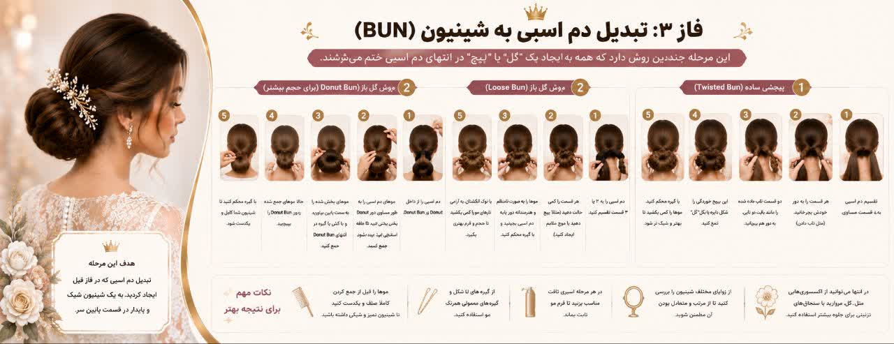 فاز ۳: تبدیل دم اسبی به شینیون (Bun)